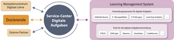 Schema_Servicecenter